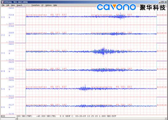 Bridge Structural Monitoring System