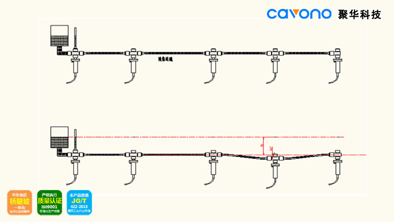 靜力水準(zhǔn)儀監(jiān)測(cè)原理